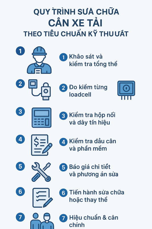 Dịch Vụ Sửa Chữa Cân Xe Tải Uy Tín